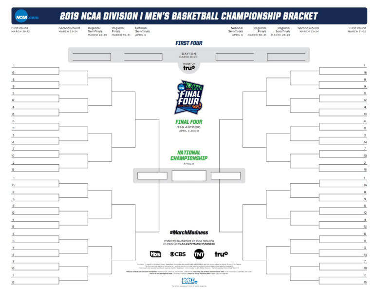 Blank Ncaa Tournament Bracket – Calep.midnightpig.co throughout Blank ...