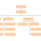 Blank Organizational Chart - Calep.midnightpig.co regarding Free Blank Organizational Chart Template