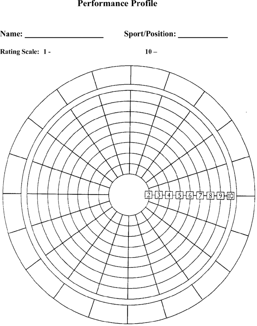 Blank Performance Profile. | Download Scientific Diagram Intended For Blank Performance Profile Wheel Template