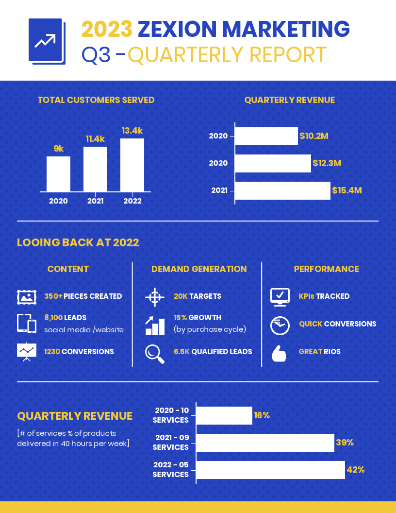 Bold Business Marketing Quarterly Report Template Inside Business Quarterly Report Template