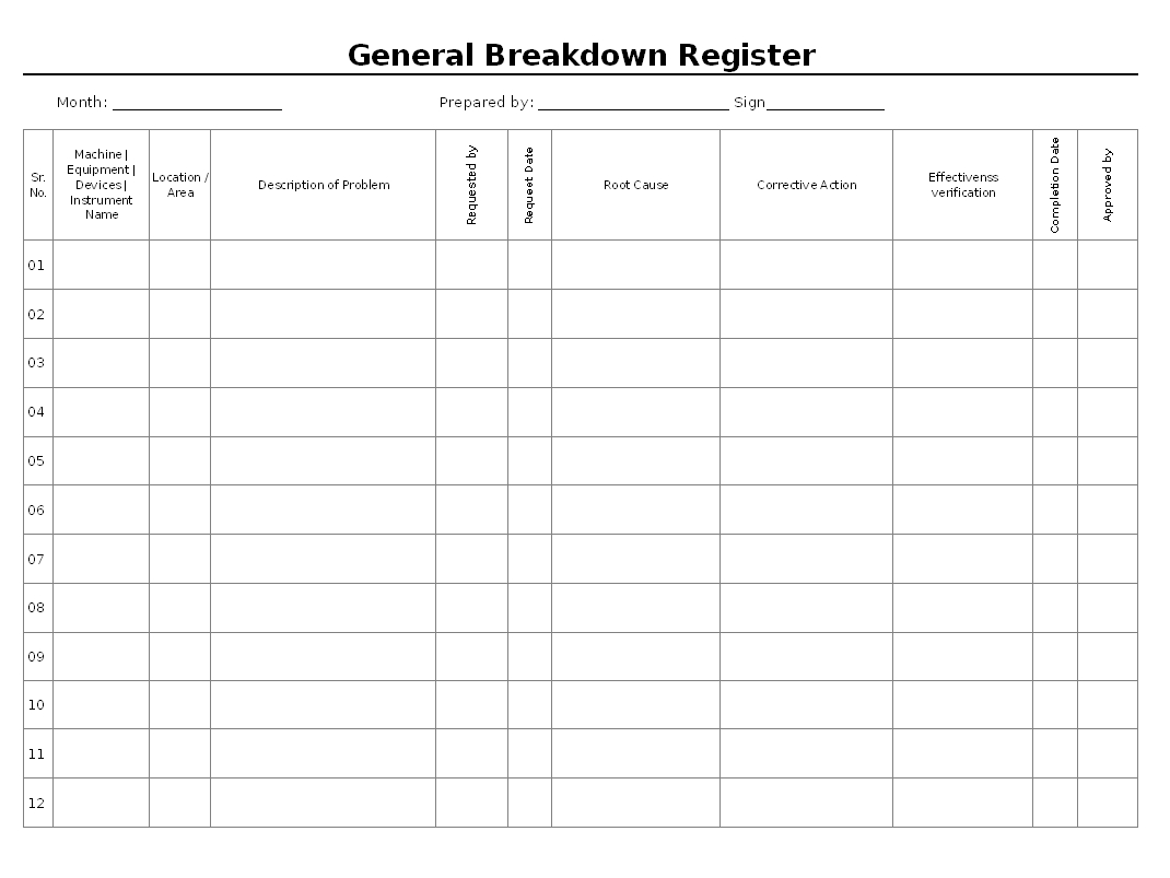 Breakdown Documentation Management - With Machine Breakdown Report Template