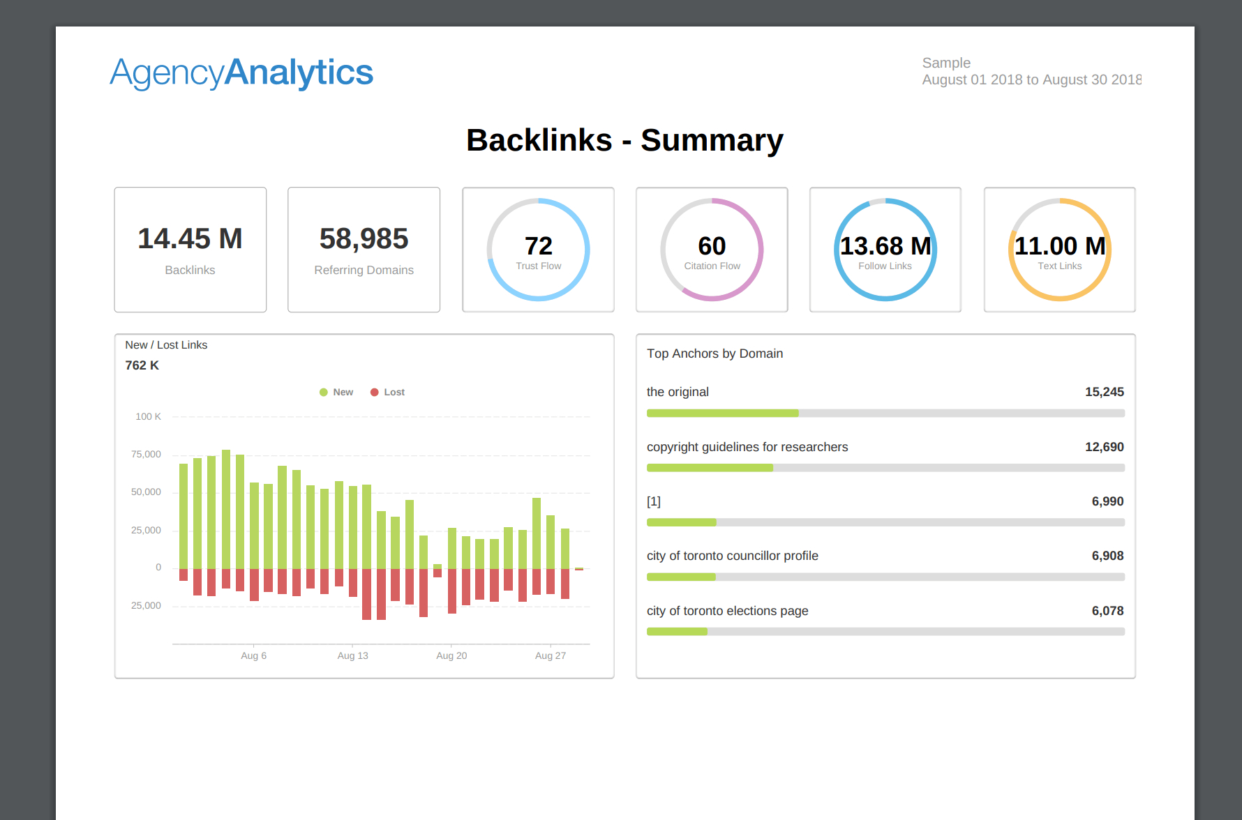 Building An Seo Report? Use Our 7 Section Template in Seo Monthly Report Template Building An Seo Report? Use Our 7 Section Template In Seo Monthly Report Template