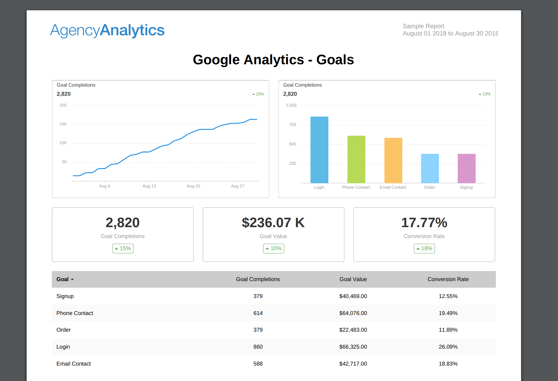 Building An Seo Report? Use Our 7 Section Template intended for Seo Monthly Report Template Building An Seo Report? Use Our 7 Section Template Intended For Seo Monthly Report Template