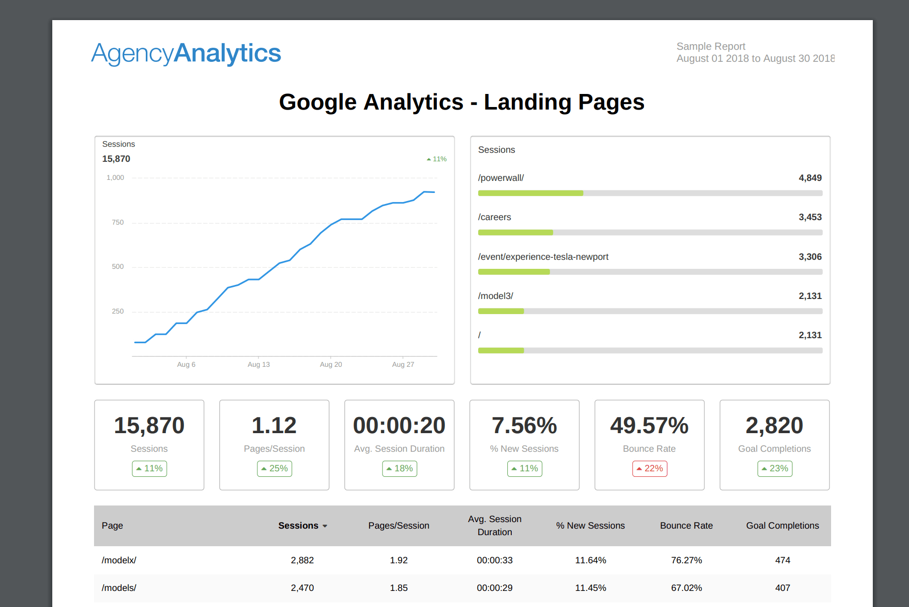 Building An Seo Report? Use Our 7 Section Template Throughout Monthly Seo Report Template