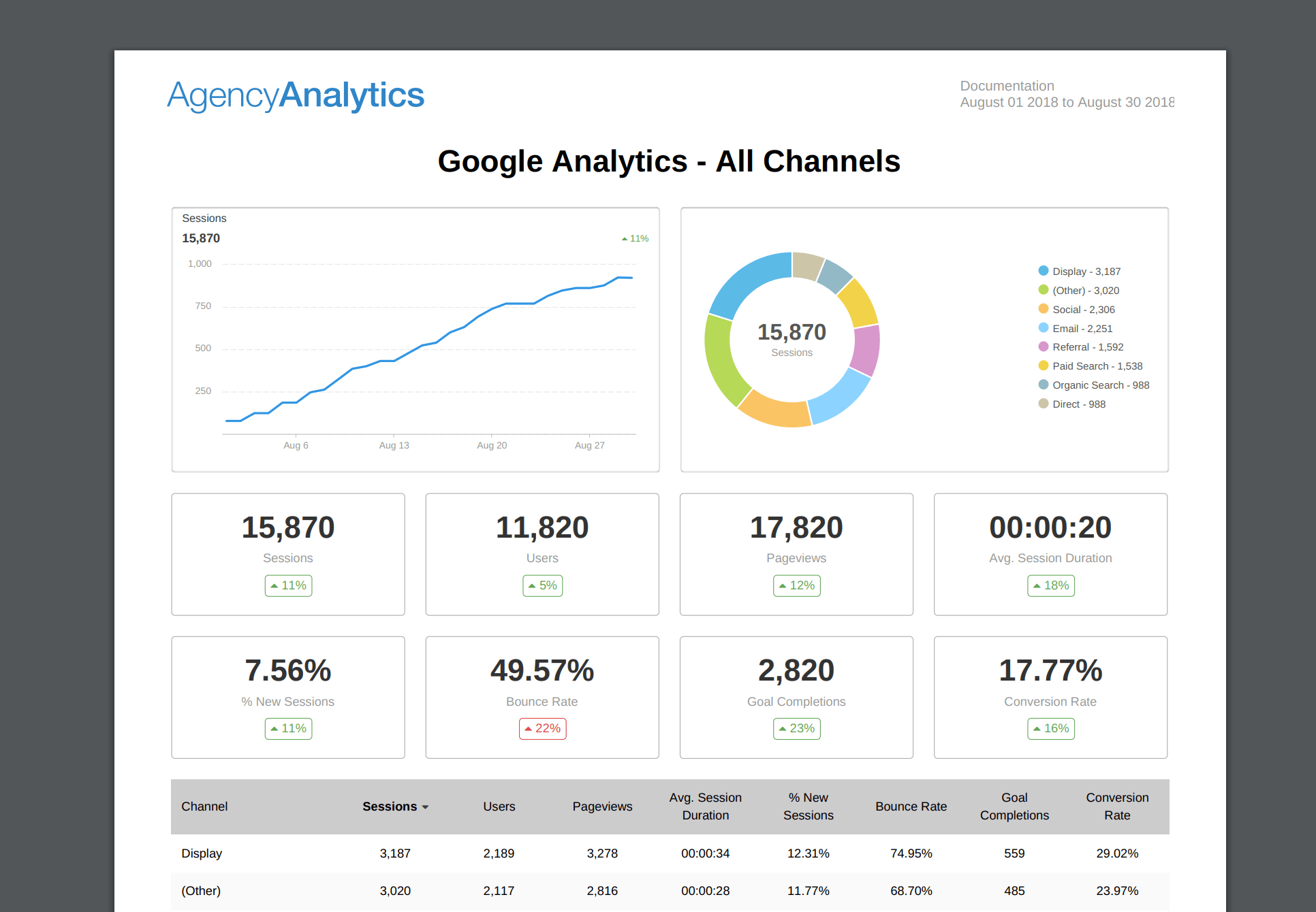 Building An Seo Report? Use Our 7 Section Template with Seo Monthly Report Template Building An Seo Report? Use Our 7 Section Template With Seo Monthly Report Template