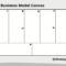 Business Model Canvas – Download The Official Template For Business Canvas Word Template