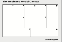 Business Model Canvas – Download The Official Template intended for Business Model Canvas Template Word
