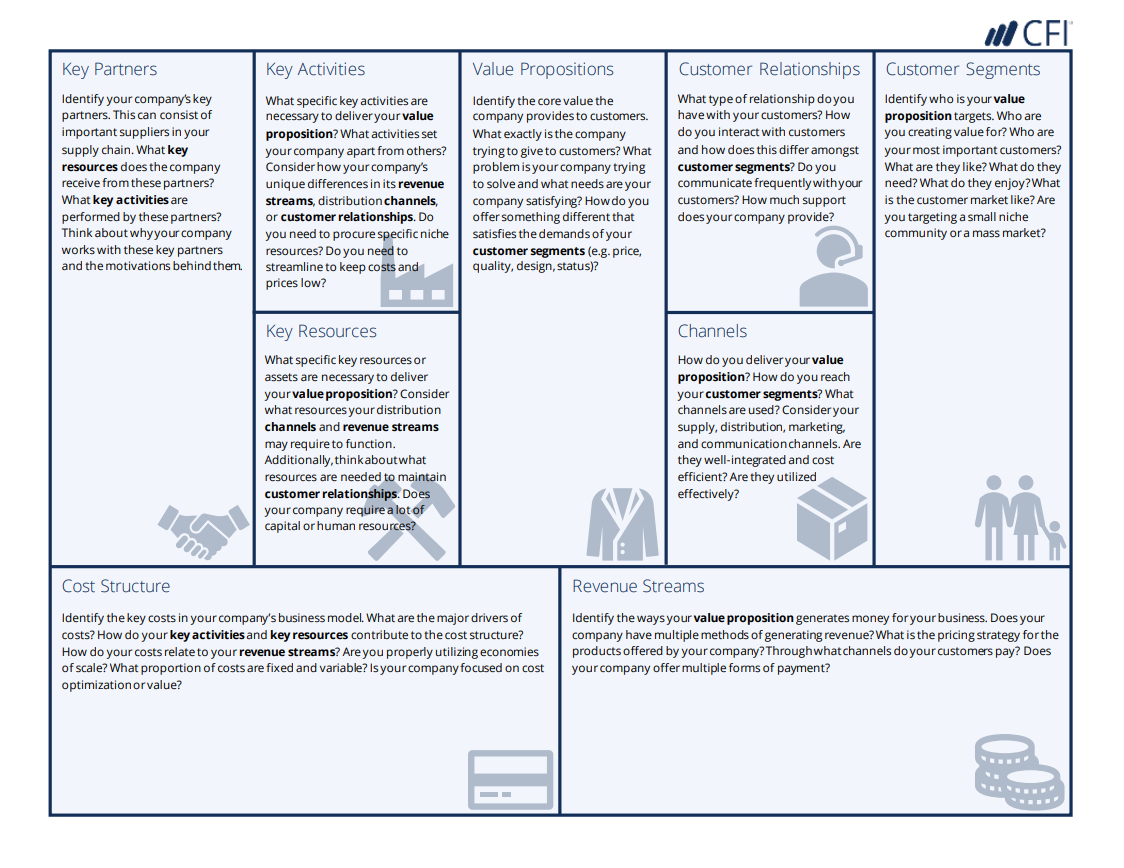 Business Model Canvas Template - A Guide To Business Planning For Business Model Canvas Template Word