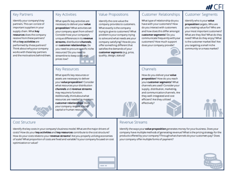 Business Model Canvas Template – A Guide To Business Planning ...