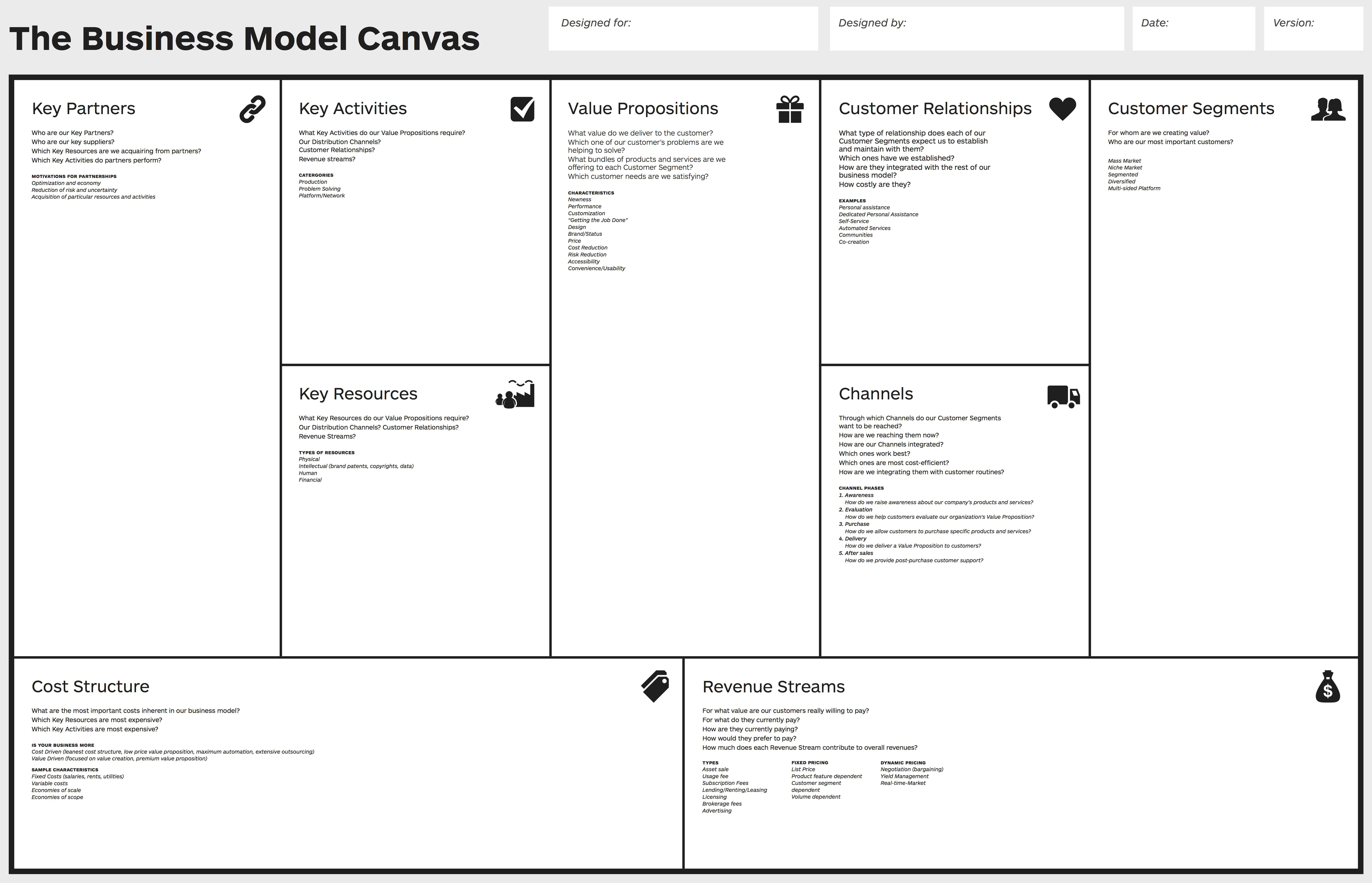 Business Model Canvas – Wikipedia Pertaining To Business Canvas Word Template