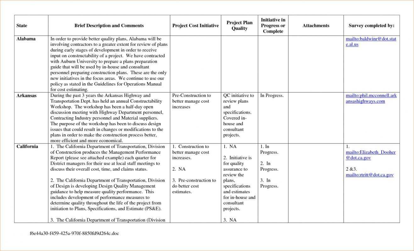 Business Plan Template Day Action For Sales Managers 30 60 In 30 60 90 Day Plan Template Word