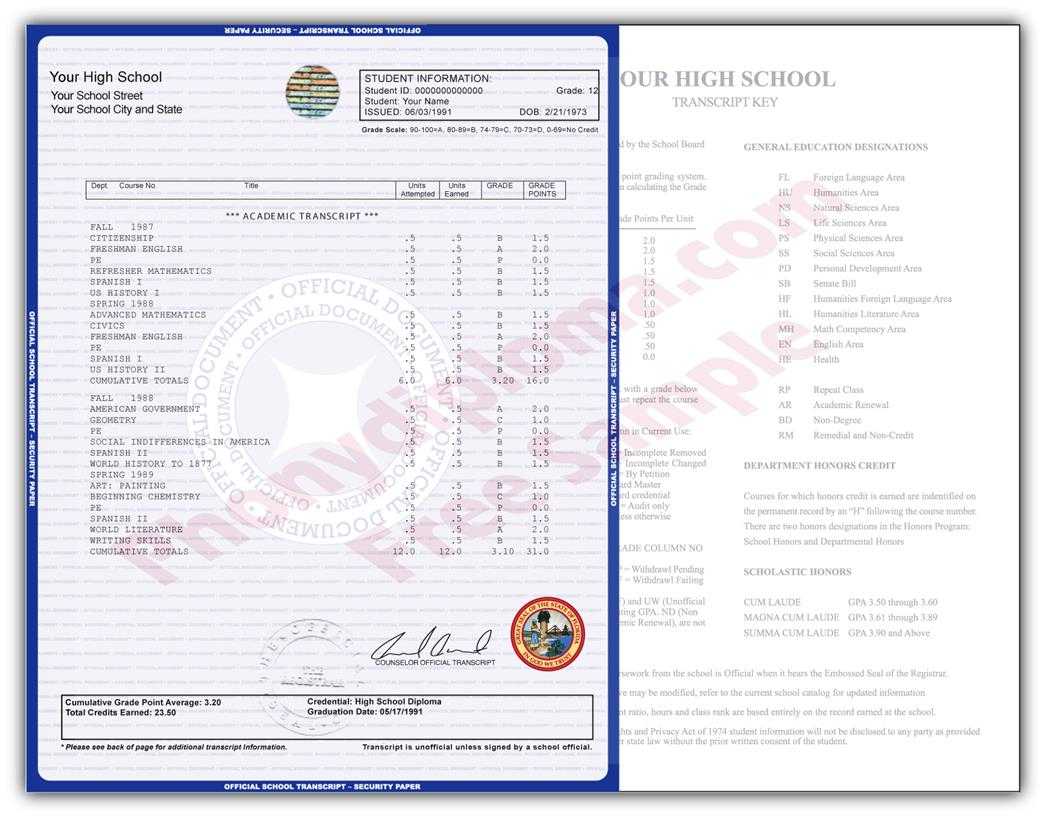 Buy Fake College Transcripts – Order And Faq – Phonydiploma With Regard To Fake College Report Card Template