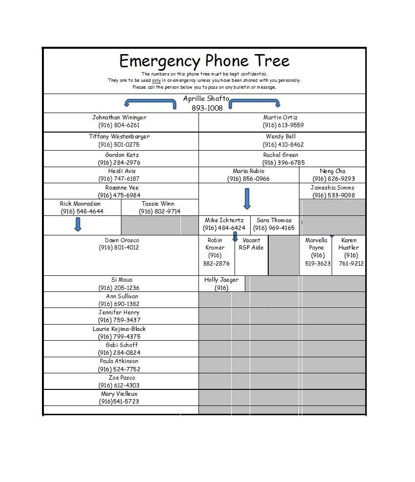Call Tree Template – Calep.midnightpig.co Regarding Calling Tree Template Word