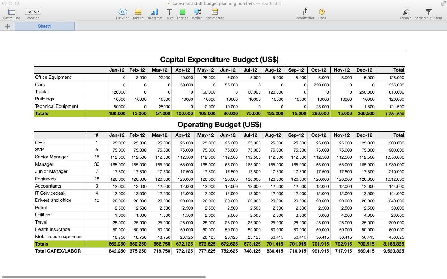 Capex Template E2 80 93 Verypage Co Mac Numbers Family Budget Intended For Capital Expenditure Report Template