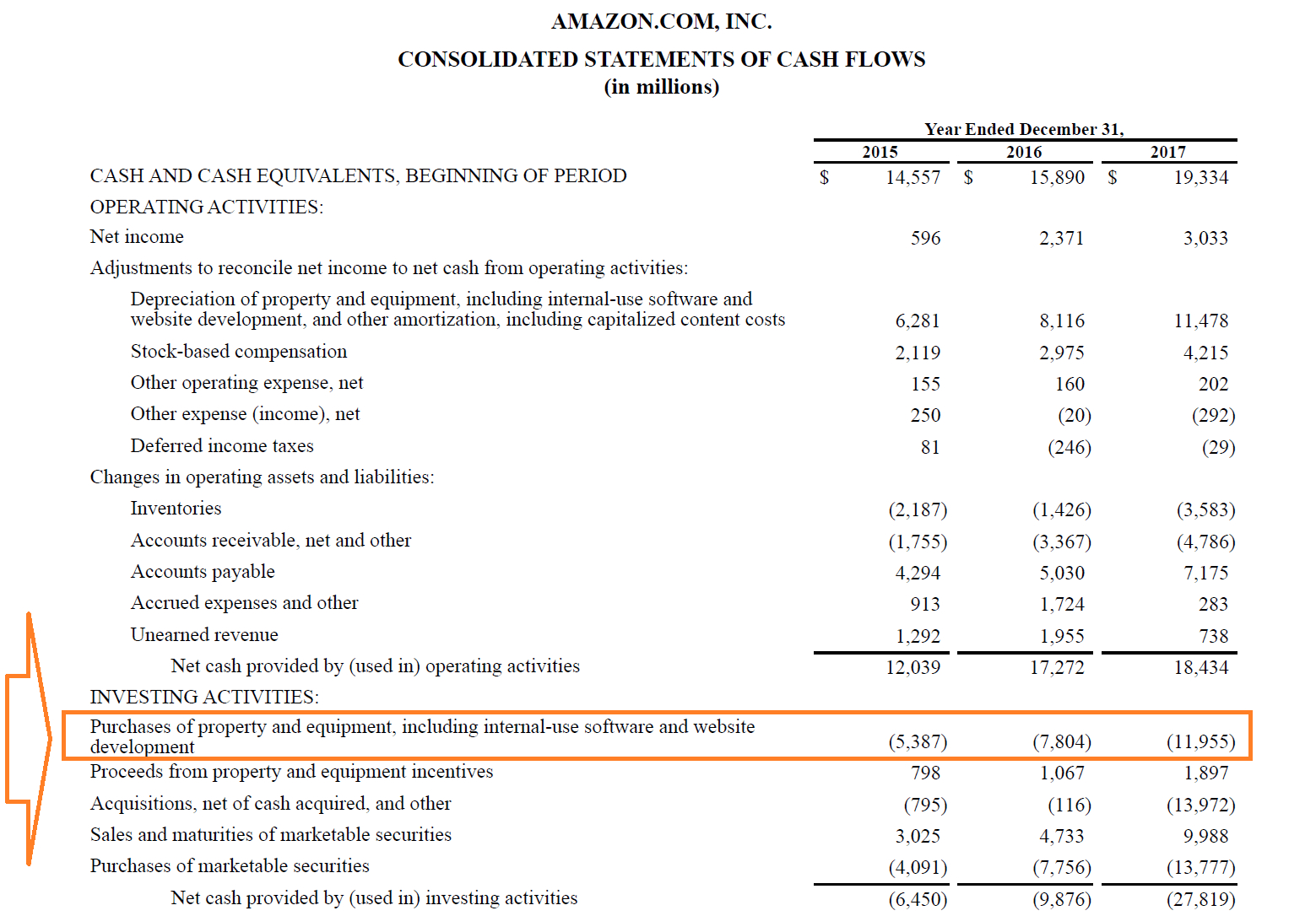 Capital Expenditures – Definition, Overview And Examples For Capital Expenditure Report Template