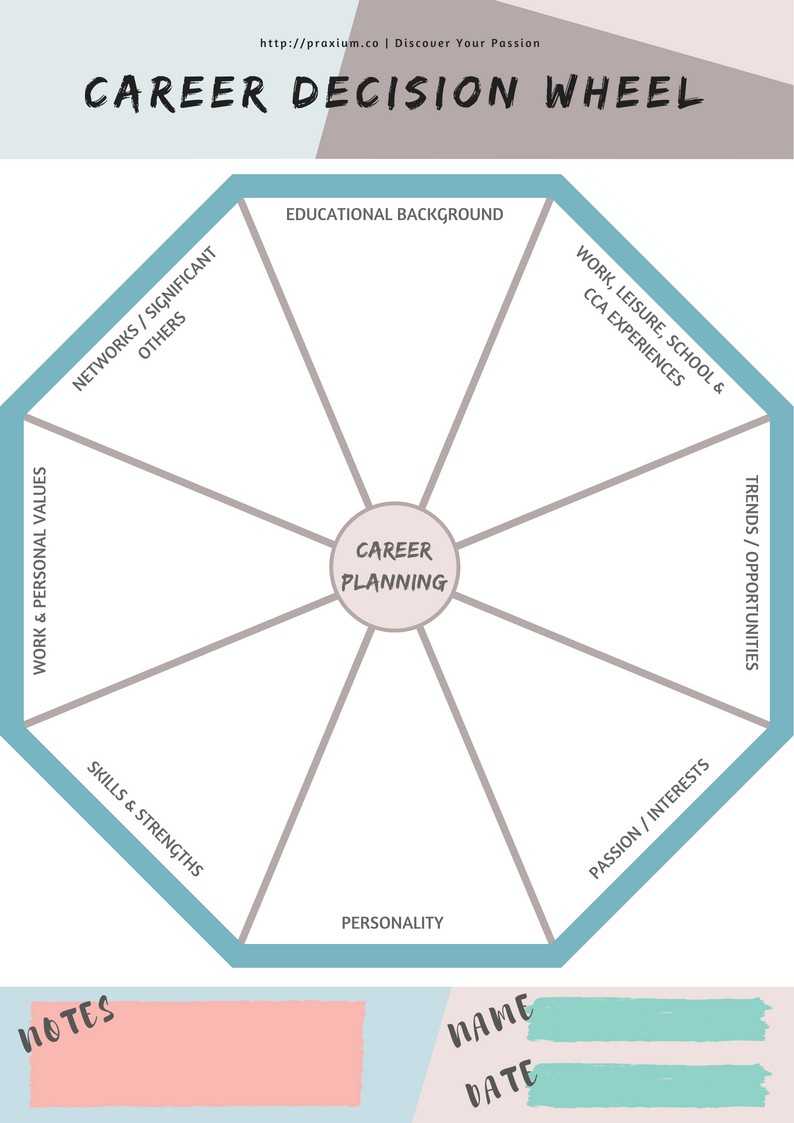 Career Decision Wheel — A Fun Way To Plan Your Career 🎯 Inside Wheel Of Life Template Blank