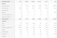 Cash Flow Forecasting Template pertaining to Liquidity Report Template