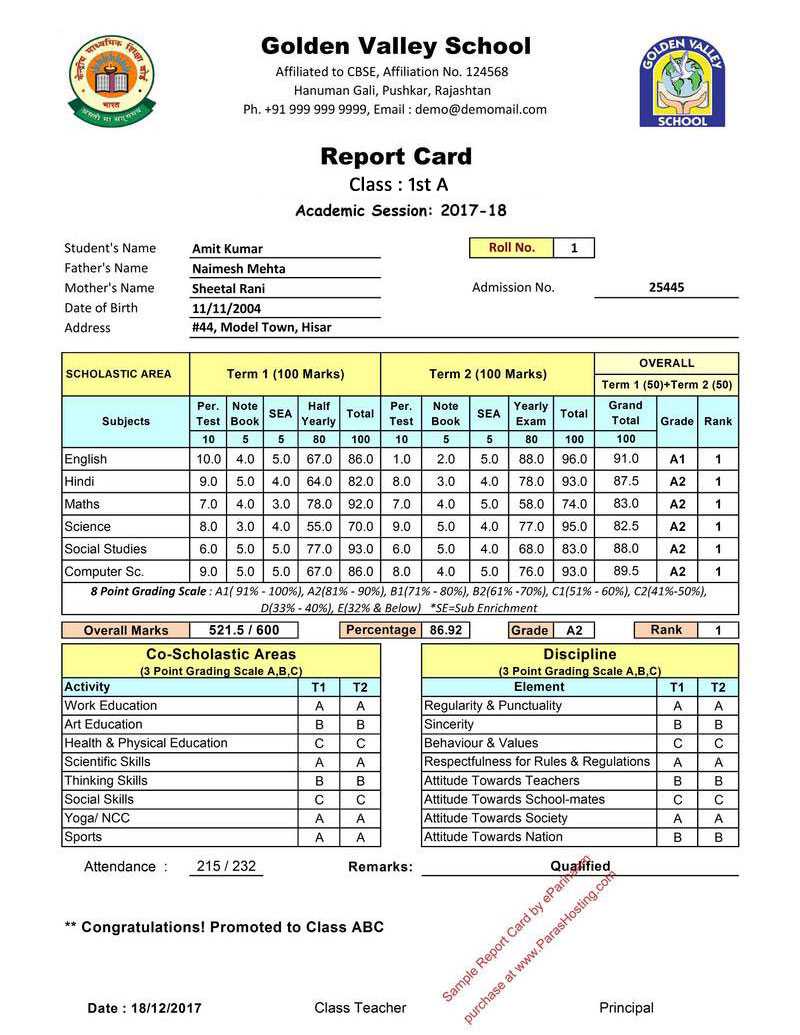 Cbse Report Card Format For Primary Classes  I To V Inside Report Card Format Template