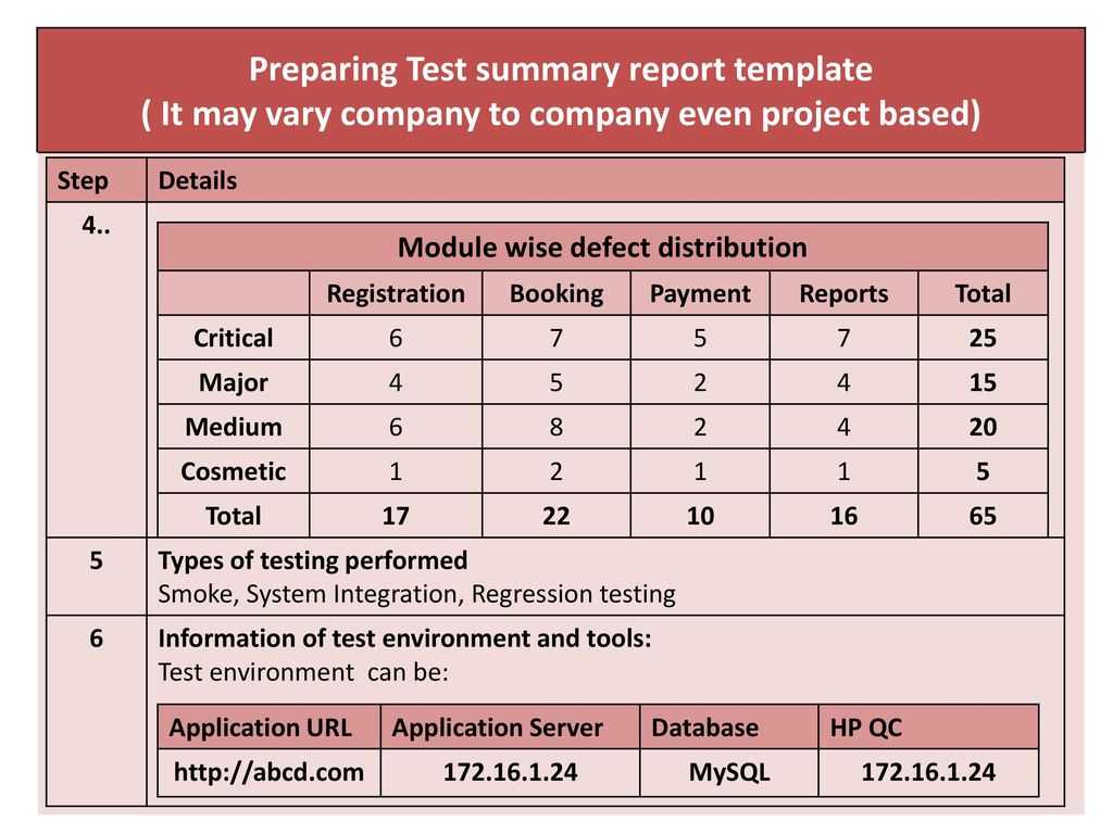 Chapter 4.test Management – Ppt Download For Test Summary Report Template