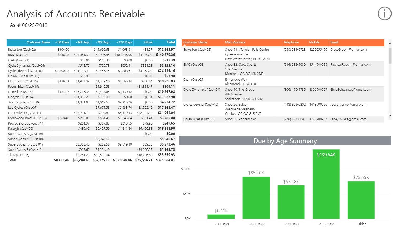 Collect Your Cash With The Analysis Of Accounts Receivable For Ar Report Template