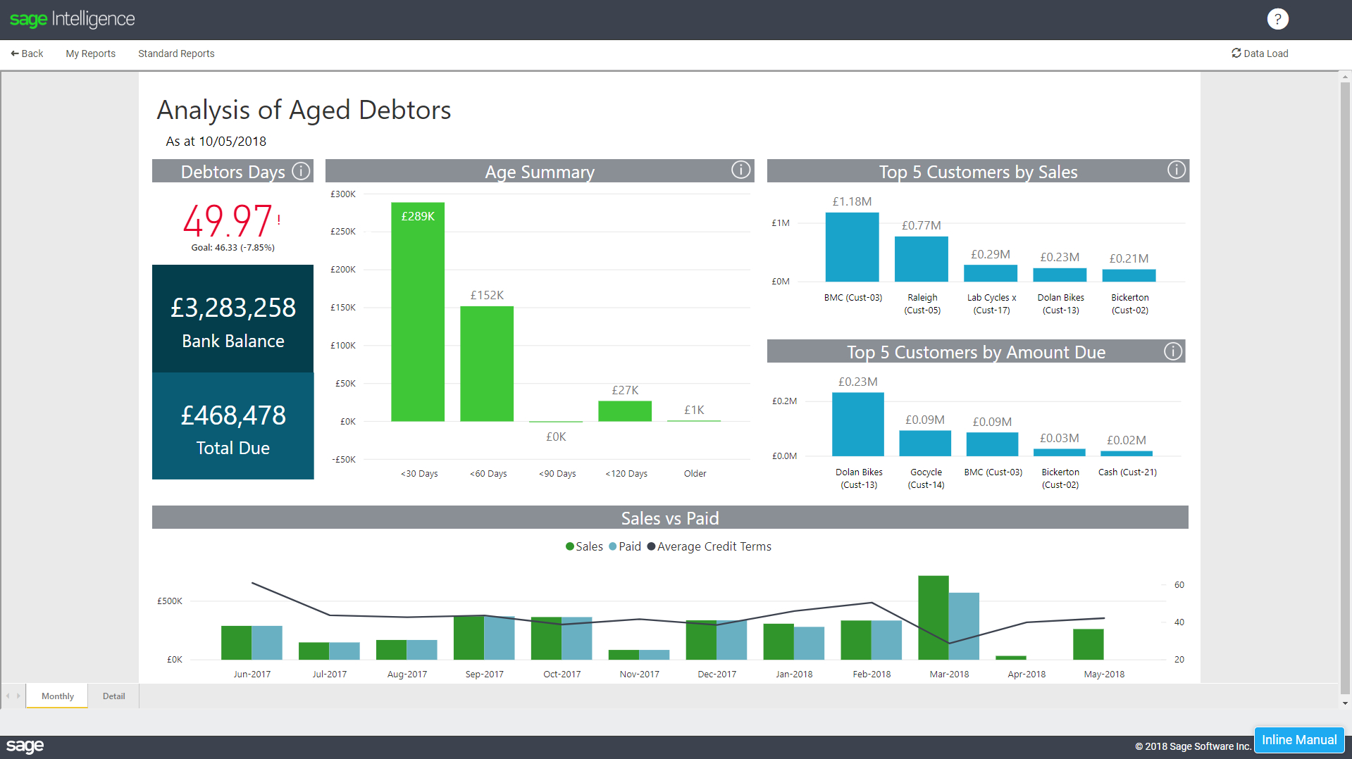 Collect Your Cash With The Analysis Of Aged Debtors Report Regarding Market Intelligence Report Template