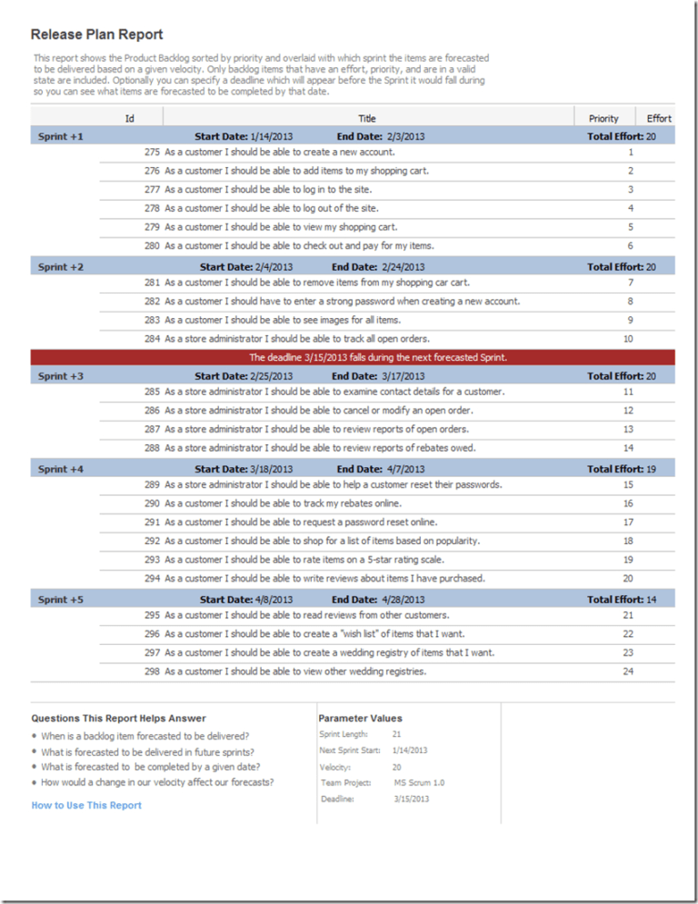 Community Tfs Report Extensions Codeplex Archive Inside Technical Support Report Template