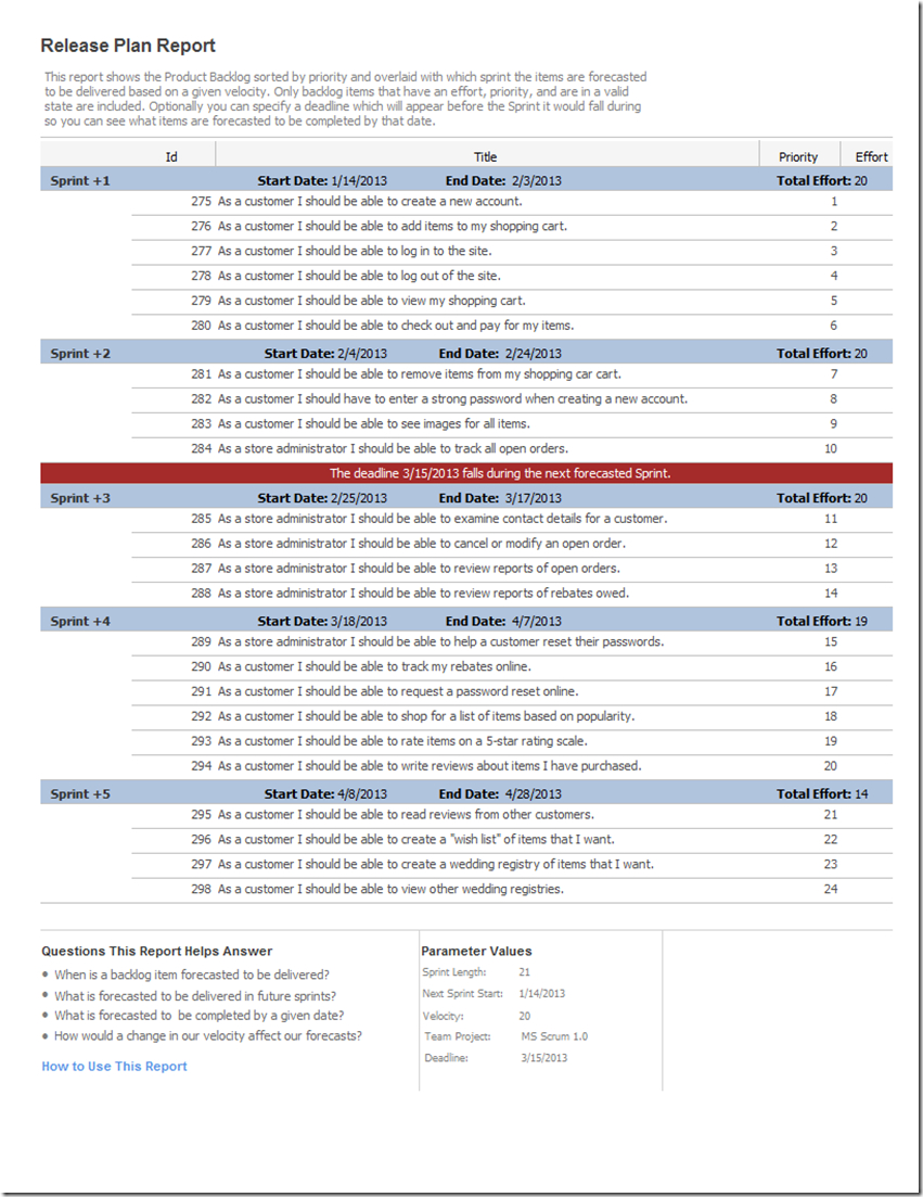 Community Tfs Report Extensions – Codeplex Archive Inside Technical Support Report Template