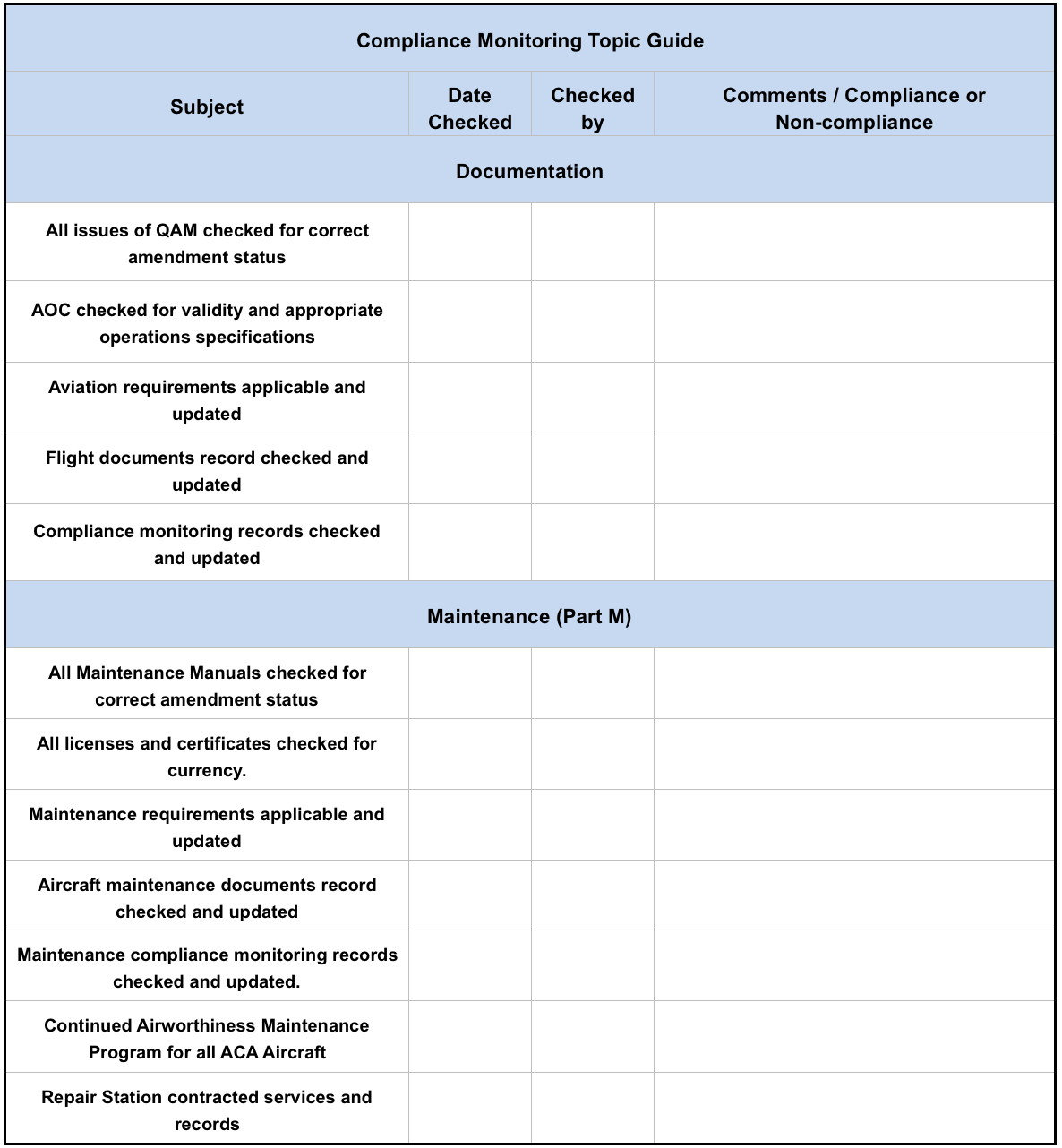 Compliance Monitoring System — Ac Aviation Documentation 1.0 In Compliance Monitoring Report Template