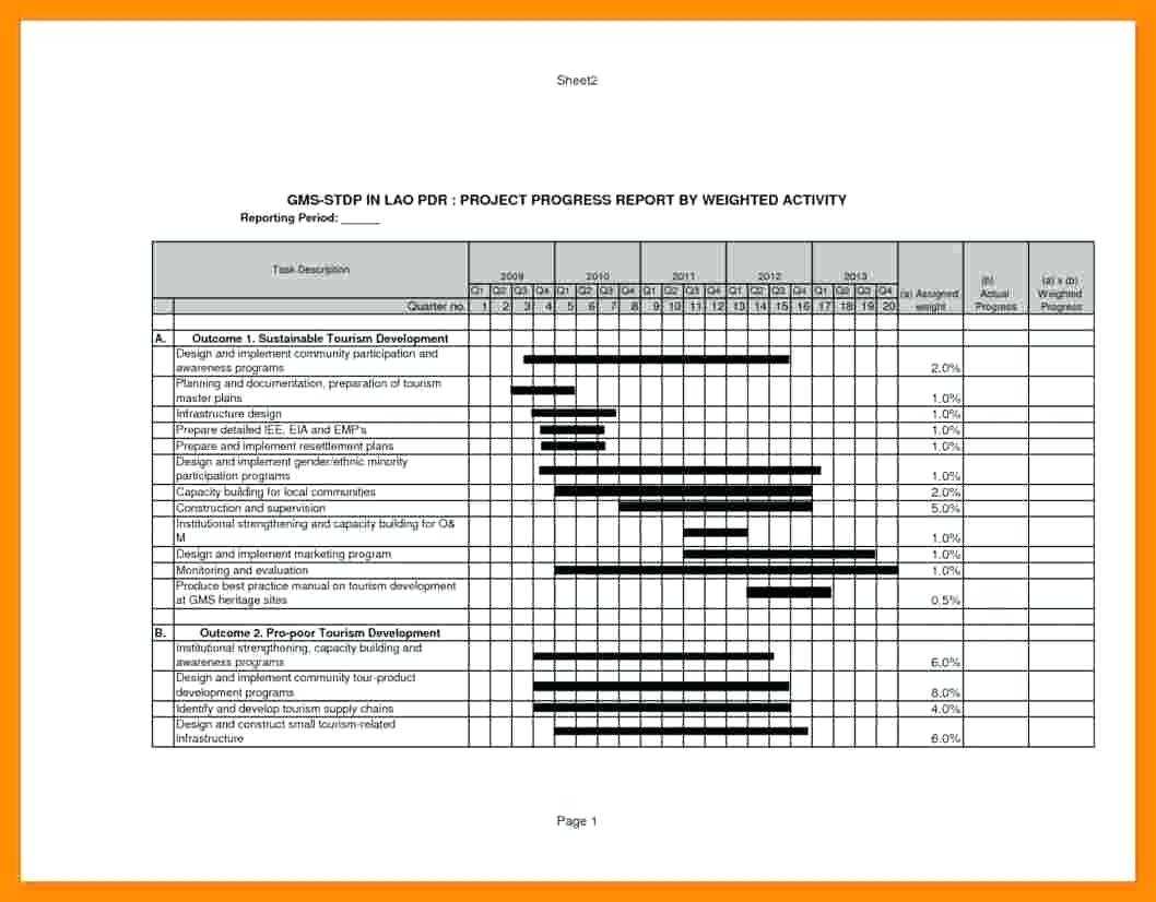 Construction Reports Template – Refat Pertaining To Construction Status Report Template