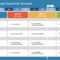Corporate Roadmap Powerpoint Template In Project Weekly Status Report Template Ppt