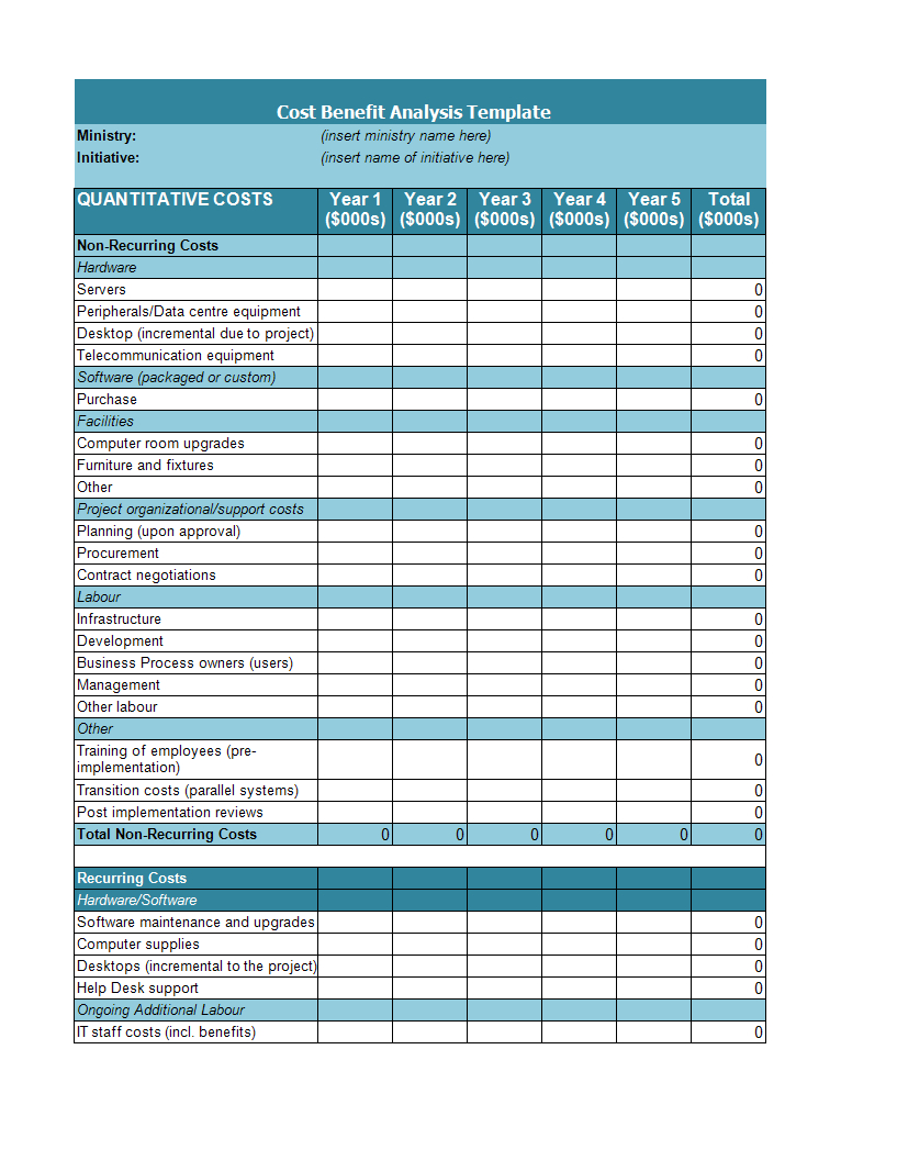 Cost Benefit Analysis Example | Templates At Regarding Project Analysis Report Template