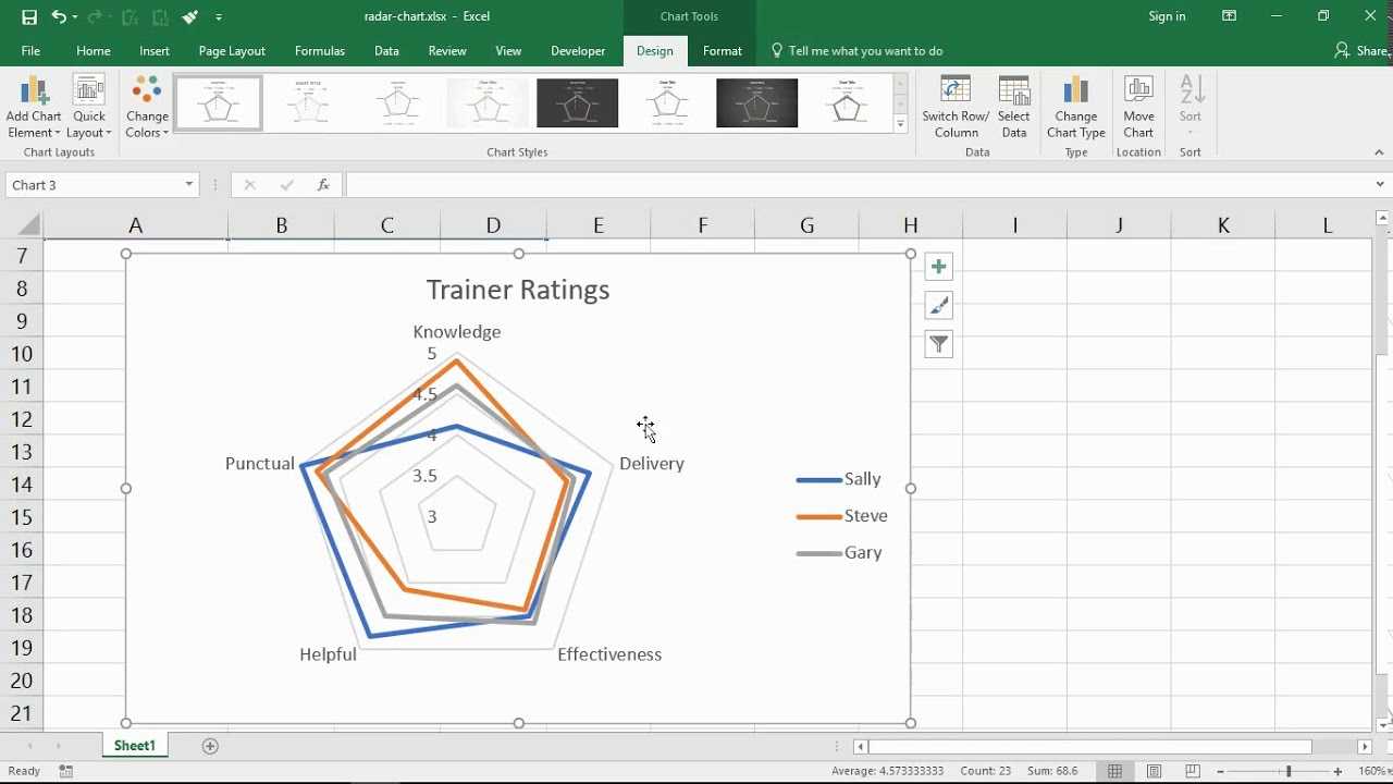 Create A Radar Chart In Excel With Regard To Blank Radar Chart Template