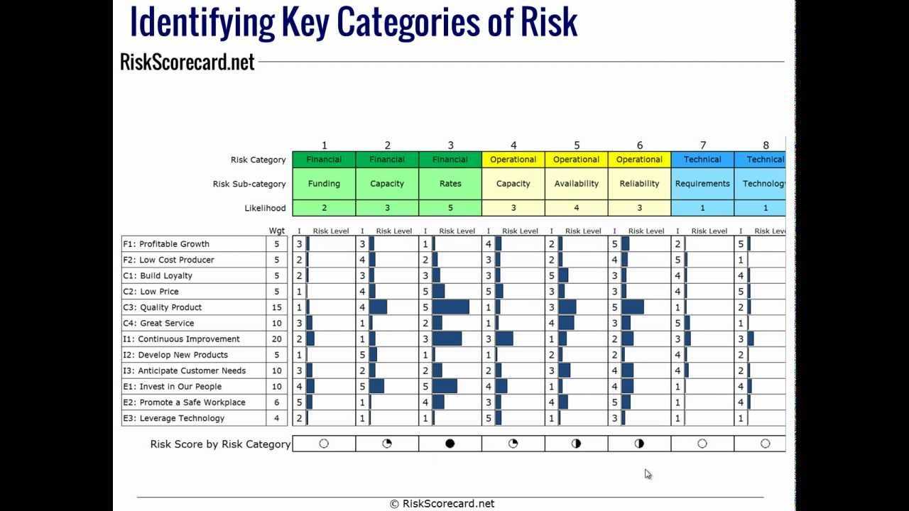 Creating An Erm Risk Register Using Risk Categories From Coso Or Iso 31000 For Enterprise Risk Management Report Template