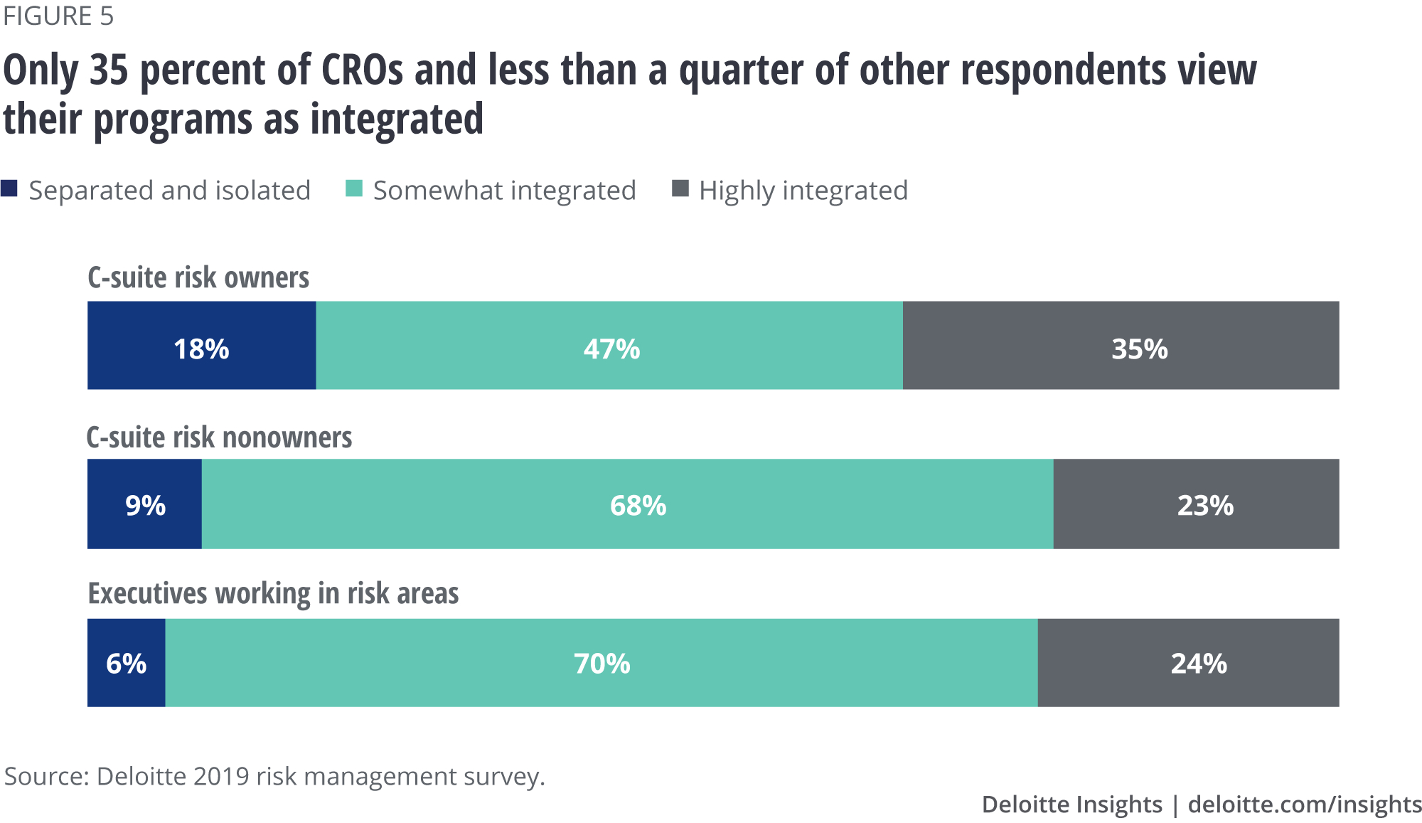 Cro Survey: Risk Management Value, Challenges & Trends In Enterprise Risk Management Report Template