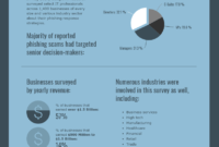 Cyber Security Technology Survey Report Template for Information Security Report Template