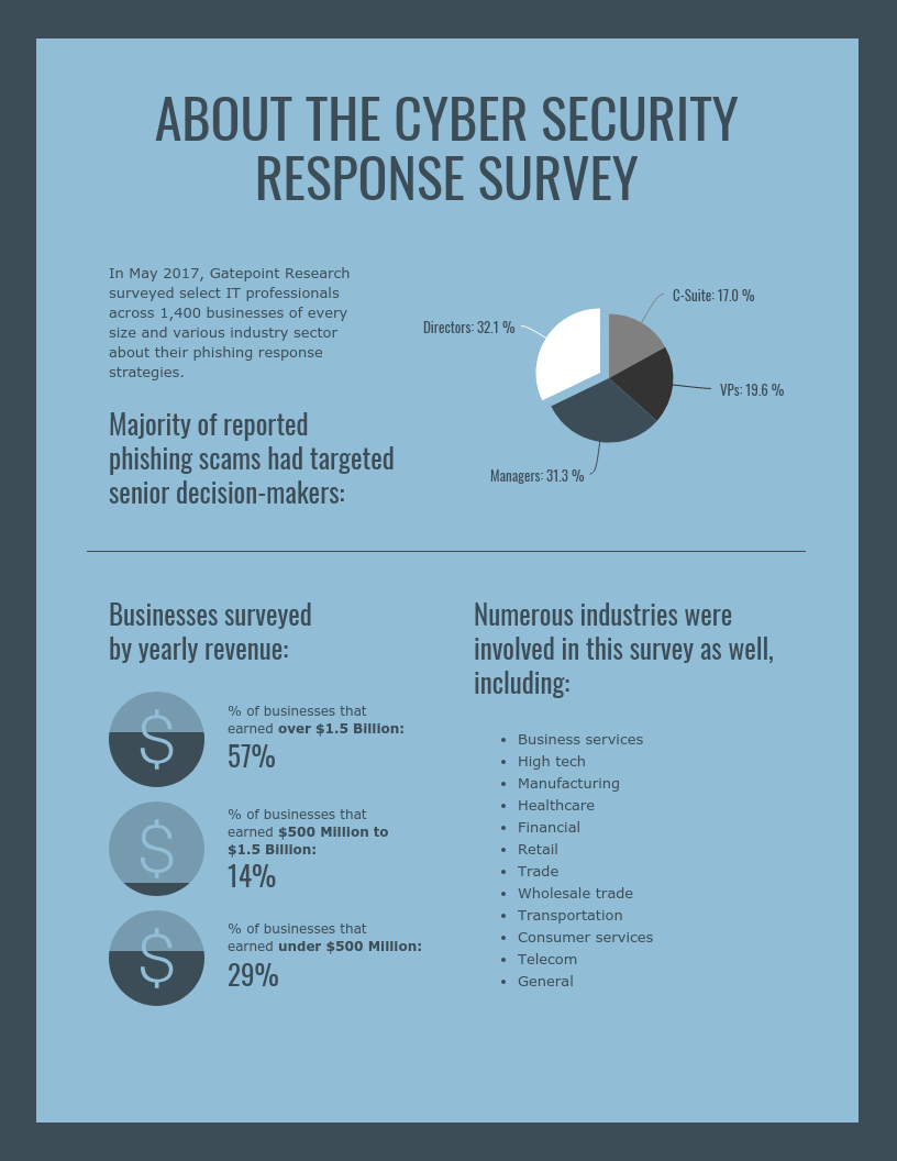 Cyber Security Technology Survey Report Template For Information Security Report Template