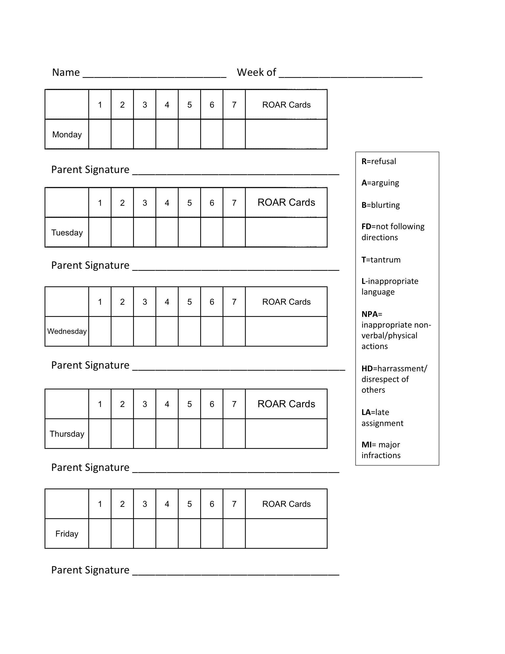 Daily Behavior Chart For Middle School Students – Duna With Regard To Daily Behavior Report Template