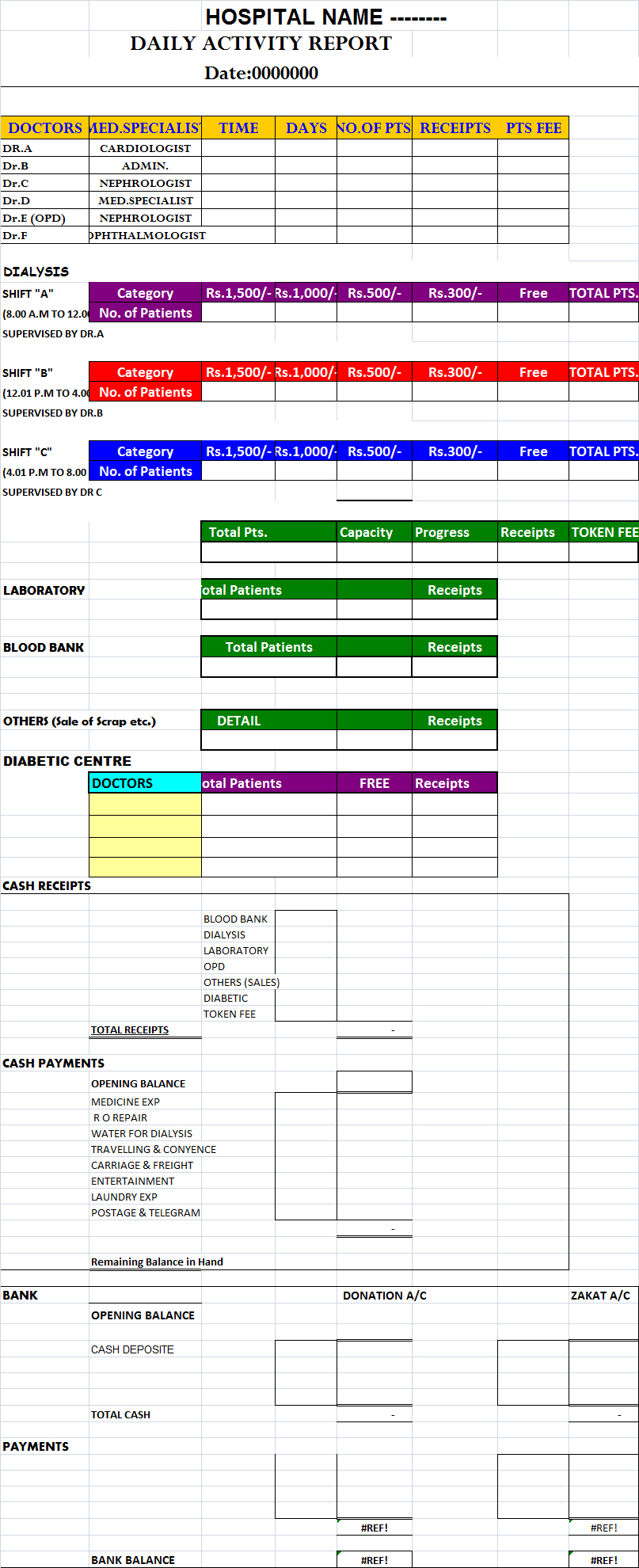 Daily Hospital Report Template – Free Report Templates Pertaining To Daily Sales Report Template Excel Free