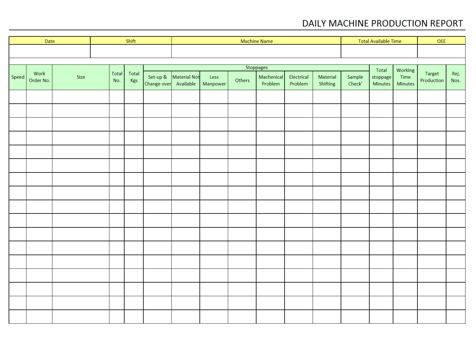 Machine Breakdown Report Template Creative Sample Templates