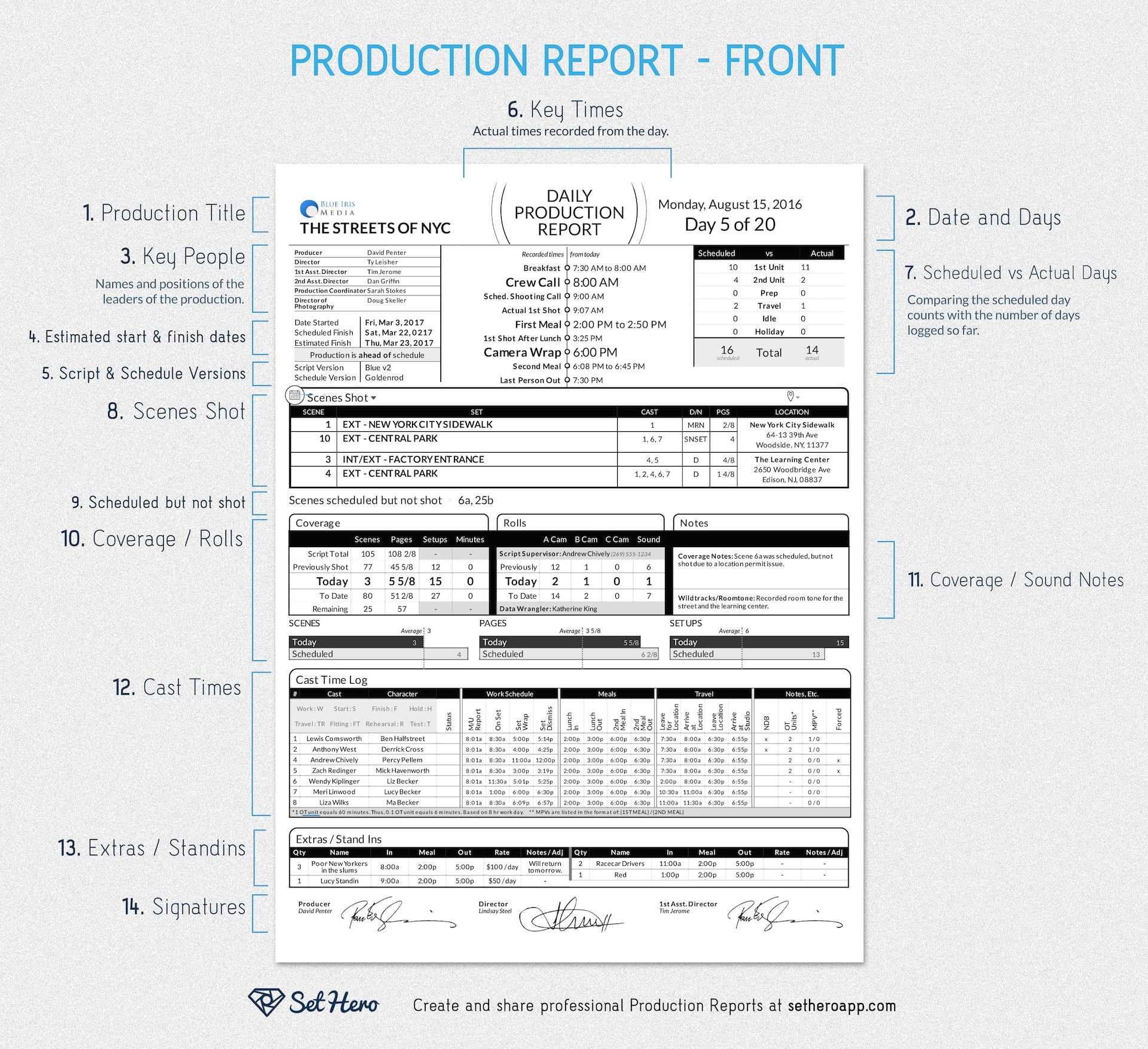 Daily Production Reports Explained (Free Template) | Sethero With Regard To Sound Report Template