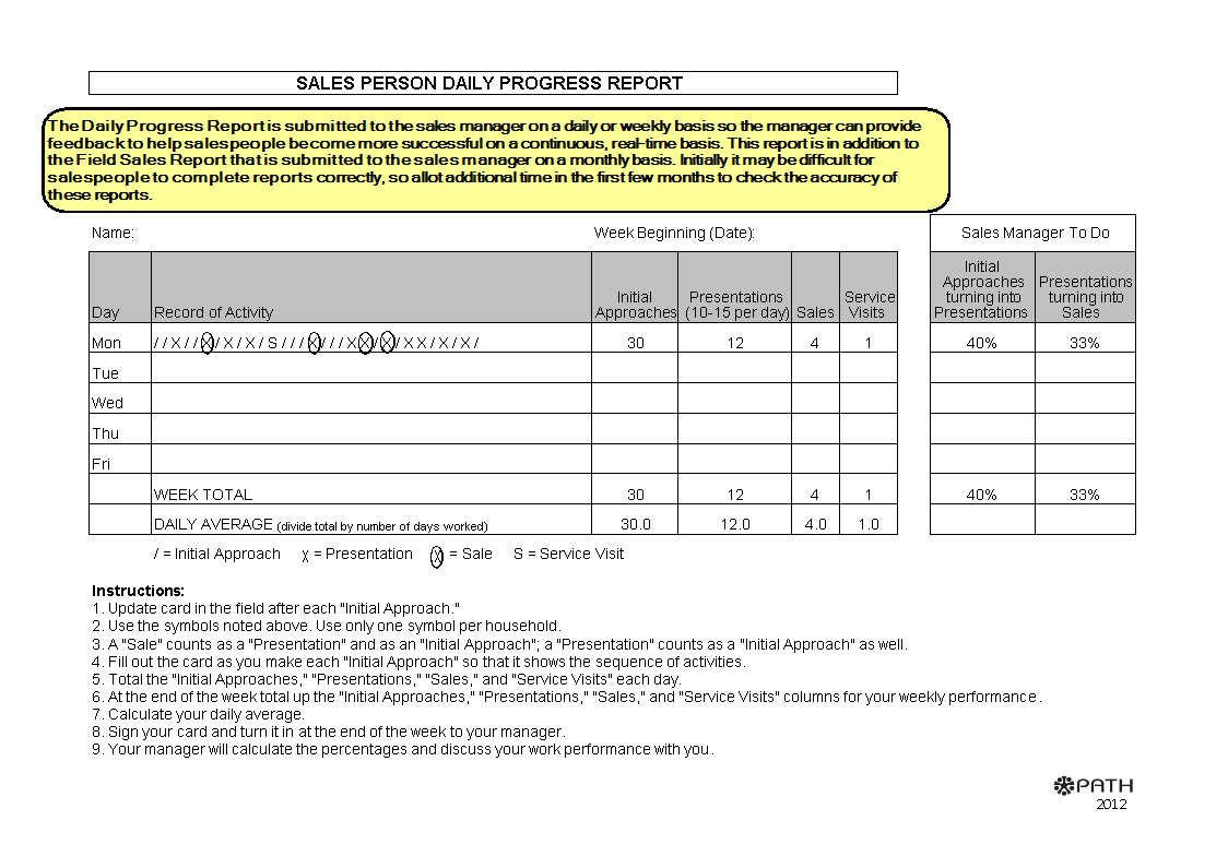 Daily Sales Call Report | Templates At Allbusinesstemplates Regarding Sales Call Report Template