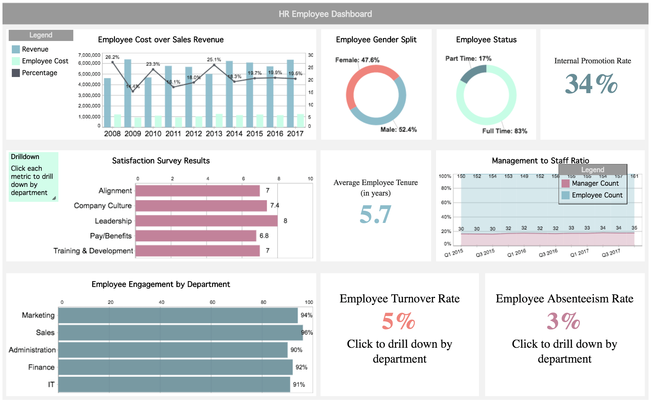 Dashboard Financial Reporting Examples – Calep.midnightpig.co With Regard To Financial Reporting Dashboard Template