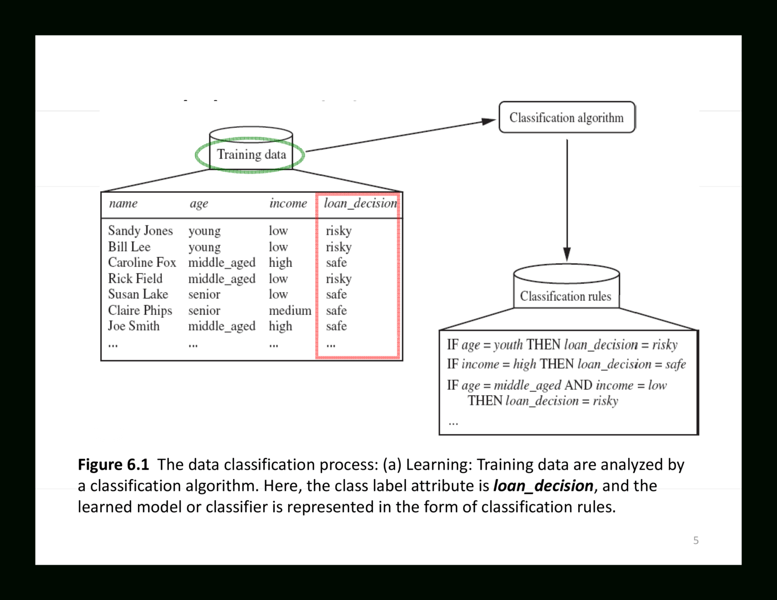 Decision Tree Algorithm | Templates At Allbusinesstemplates for Blank ...