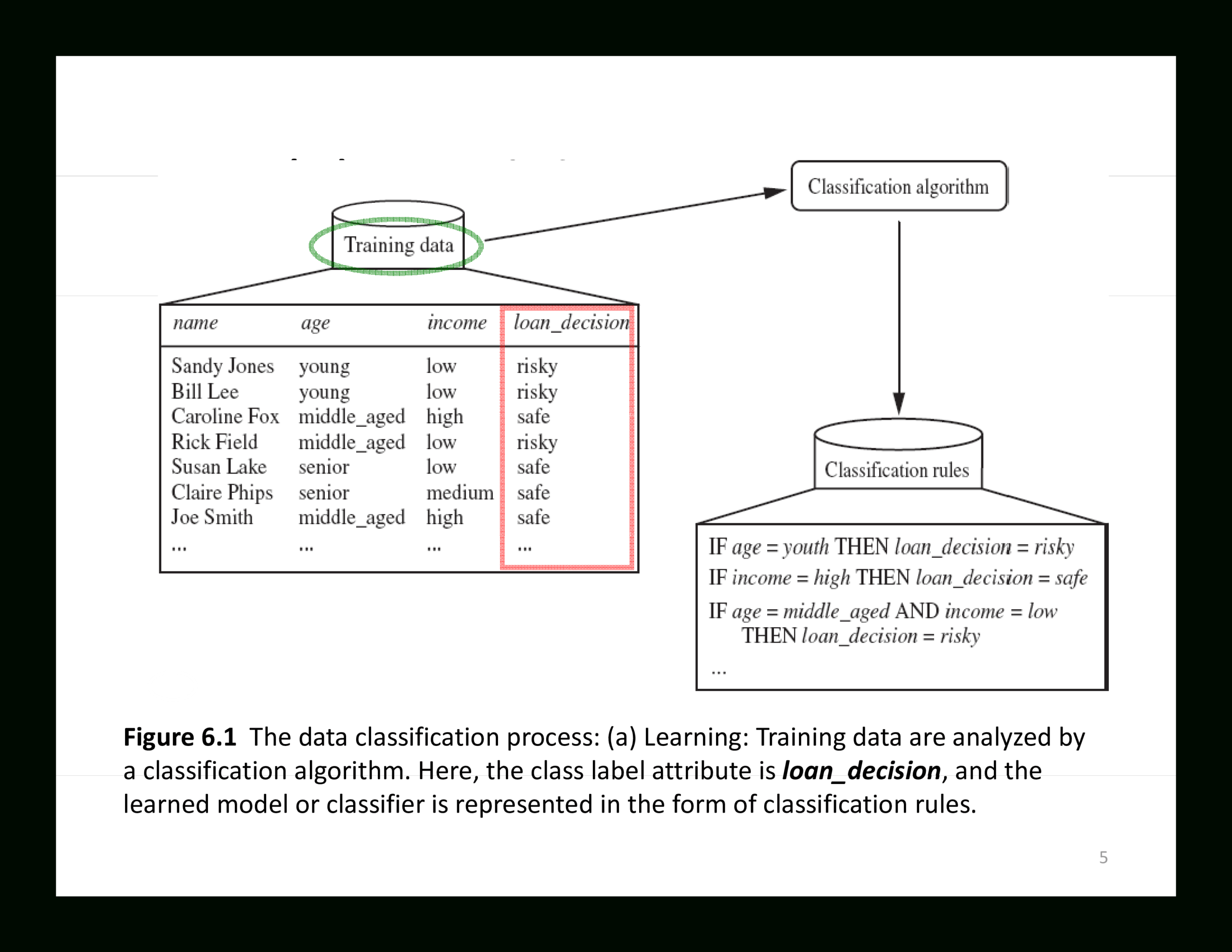 Decision Tree Algorithm | Templates At Allbusinesstemplates For Blank Decision Tree Template