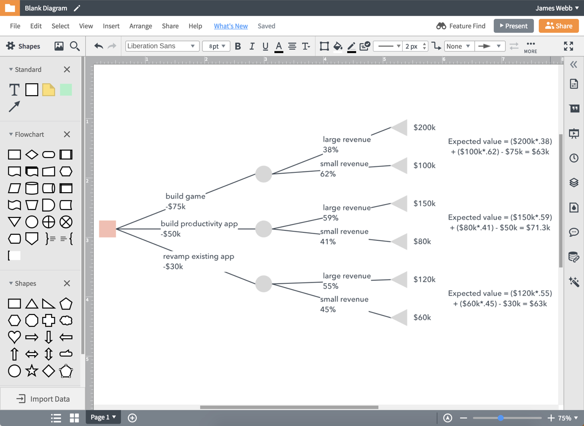 Decision Tree Maker | Lucidchart For Blank Decision Tree Template