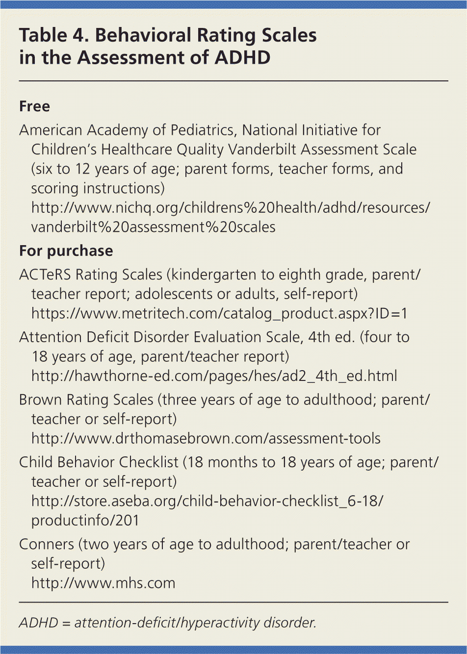 Diagnosis And Management Of Adhd In Children – American With Daily Report Card Template For Adhd