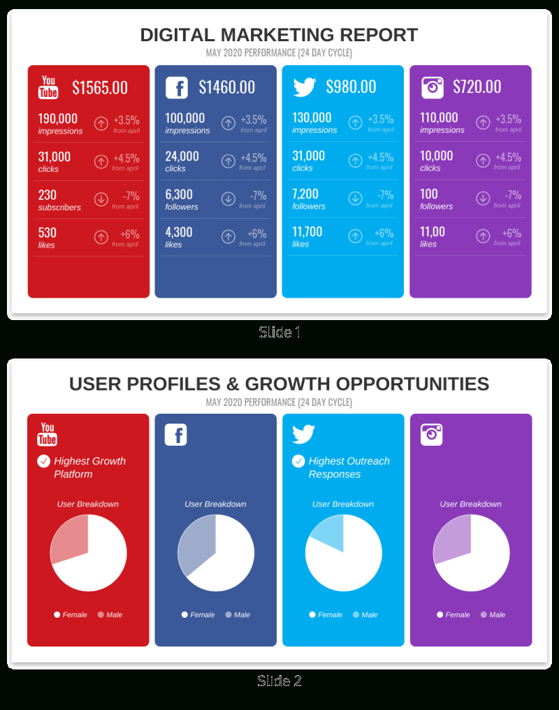 Digital Marketing Report Template inside Business Quarterly Report Template Digital Marketing Report Template Inside Business Quarterly Report Template