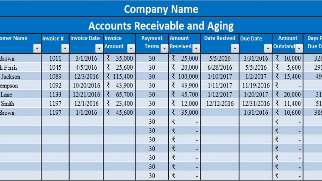 Download Accounts Receivable With Aging Excel Template For Ar Report Template