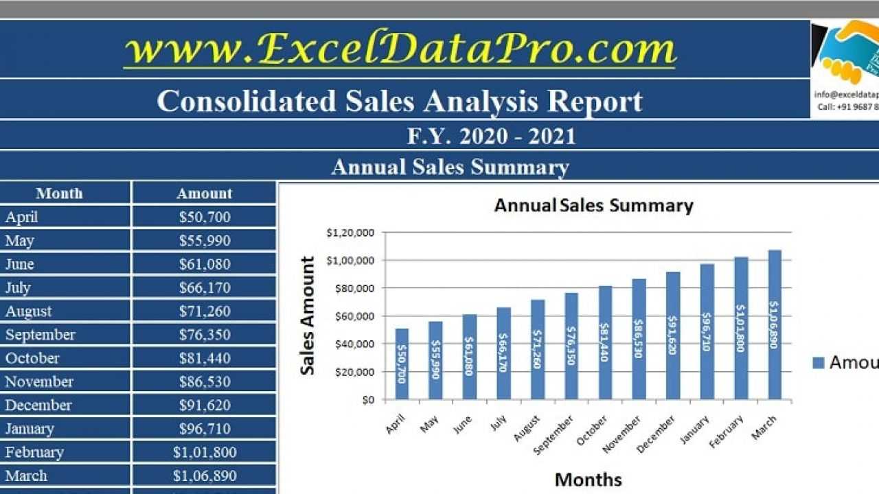 Download Consolidated Annual Sales Report Excel Template For Sales Analysis Report Template