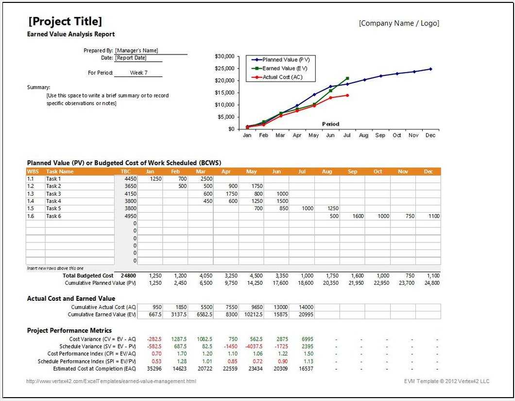 Earned Value Report Template - Calep.midnightpig.co With Earned Value Report Template